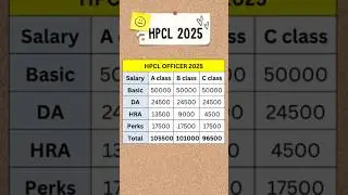 Зарплата руководителя HPCL 2025 | CTC - 17,33 лакха |