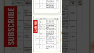 CUET 2022 | Common University Entrance Test | CUET | UGC | NTA | Cuet Syllabus | Let's CRACK |#short