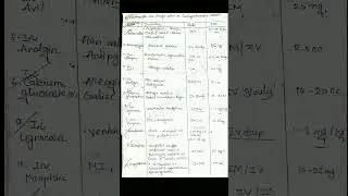 Drugs used in cardiopulmonary arrest #pharmacology #msn #nursing #shorts
