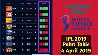 IPL 2019 Updated Point Table 4 April 2019