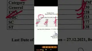 BHU BA(Art) 2021-1st Round Cutoff | BHU BA Cutoff 1st list | BHU BA Entrance Merit list