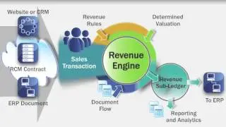 The Revenue Engine That Powers Tensoft RCM