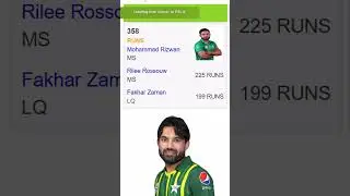 Leading Run Scorer in PSL 8, 2023
