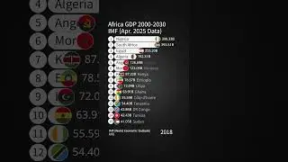 Africa GDP 2000-2030 / IMF (Apr. 2025 Data)