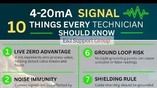 Why Are 4-20 mA Use In Automation || 4-20 mA Signal 10 Things Every Technician Should Know #plc 