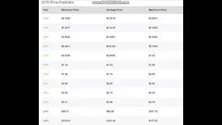 COTI  Price -  COTI   Price Prediction  2024-2025-2026-2027-2028-2029- 2030-2040-2050