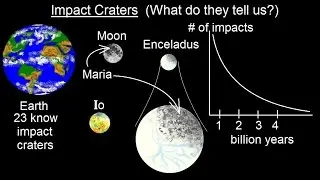 Astronomy - Ch. 7: The Solar Sys - Comparative Planetology (32 of 33) Impact Craters