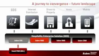 Sabre Hospitality Solutions - ITB Video