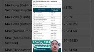 #Cuet pg 2024 | Expected cutoff for jamia milia islimia | #cutoff_analysis #updates #entrance