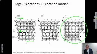 Edge Dislocations