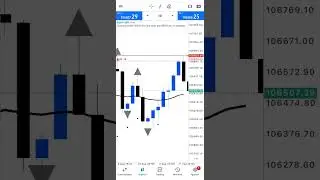 &ldquo;🔥 Incre&iacute;ble Entrada en PAINX 999 &ndash; Estrategia con un excelente porcentaje de acierto💰📉&rdquo;