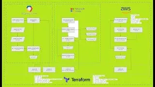AWS Terraform History Intro in Real time IT Companies