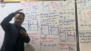 Isochoric process,  1st Application of the first law of thermodynamics, Chapter 10, Class 11th, 2026