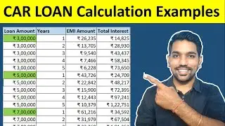 Car Loan EMI Calculation Examples - ₹3 Lacs to 7 Lacs Car Loan 1-5 Years Tenure
