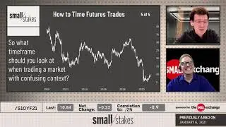 How to Time Futures Trades