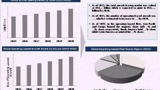Global Aircraft Leasing Market : Industry Analysis & Outlook (2016-2020) - Koncept Analytics