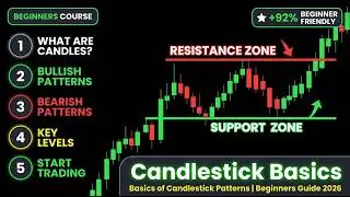 Start Trading with Just $100 | Make $100K Monthly 100% Proven Rules