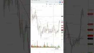 Firstsource Solutions Ltd share analysis | Firstsource Solutions share target? #firstsource #trading