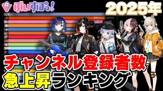 【ぶいすぽ】2025年年間チャンネル登録者数急上昇ランキング【VTuber】