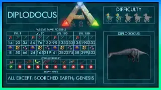 Diplodocus easy Tame + Abilities | Full Guide + Trap | Ark