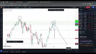 BANKNIFTY CRASH IN COMING DAYS | 3000+ POINTS FALL READY IN MARKET | PRICE ACTION LEVELS EXPLANIED