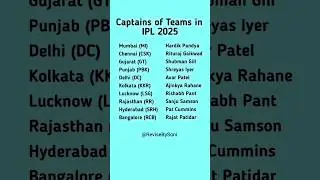 🔥Captains of Teams in IPL 2025 | IPL 2025 All Team Captains Name #gk #ipl #ipl2025