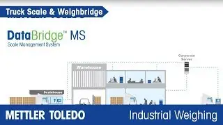 DataBridge&trade; MS Fahrzeugwaagen-Managementsystem - METTLER TOLEDO Industrial - de