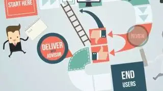 What is PerformancePlus?