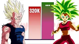 Vegeta VS Kefla | POWER LEVELS 🔥