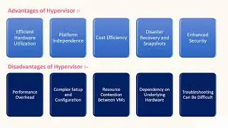 supervisor usage and integration of cloud computing-part 1