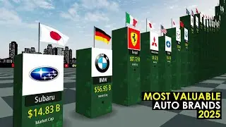 Most Valuable Auto Brands 2025