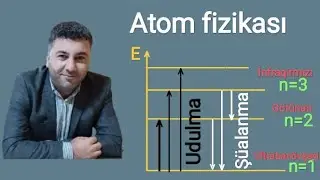 Fizika ders 90.Atom və nüvə fizikası.Atomun planetar modeli Şüalanmanın növləri.Lazer