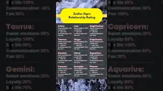 💖 Zodiac Signs Relationship Scorecard 😍✨#zodiacratings #relationshipenergy #foryou #astrolove
