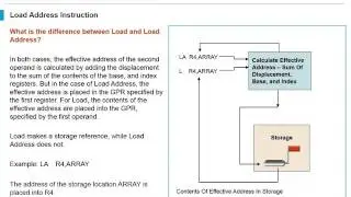 Mainframe Assembler Advanced-  Unit-1