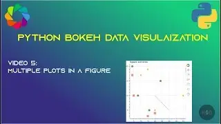 Ep5 - Multiple Plots and Figure in Python Bokeh tutorial series