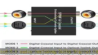 Optical-to-Coaxial OR Coaxial-to-Optical Digital Audio Converter, ROOFULL Bi-Directional Digital Co
