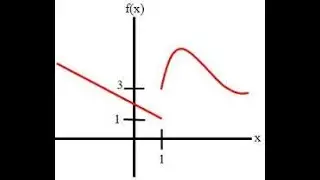 SAT MATH | Undefined Functions