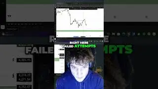 Trading Strategy  Spotting Liquidity & Fair Value Gaps