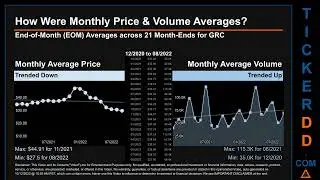 GRC Price and Volume Analysis by 650 Day Look Back GRC Stock Analysis for Gorman Rupp Stock $GRC Tic