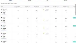 BetQL Web Tutorial: Line Movement