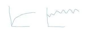 Pharmacokinetics of multiple IV dosing