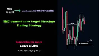 SMC demand zone target Market Structure Trading Strategy
