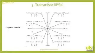 Modulaciones QPSK 8PSK 1