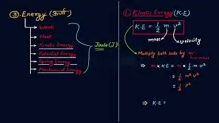 『3』Work Power & Energy | Physics Chapter Complete Formula Revision Series | Part 3 of 11 |