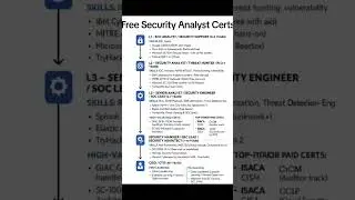 Free Security Analyst Certs  #Cybersecurity #cynetics #fyp #fypage  #securityaudit #securityanalyst