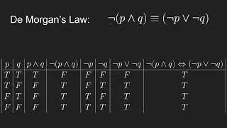 Propositional Logic - Equivalences and Inference Rules