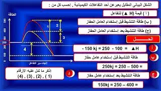 أسئلة على طاقة التنشيط ومخطط الطاقة