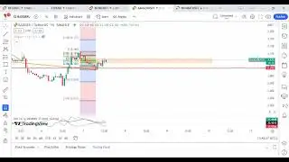 BADGERUSDT Crypto Coin Analysis Technical Analysis for October 6, 2023
