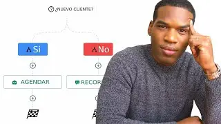 Automatiza tu Marketing  con GoHighLevel | Ejemplo de Flujo de Trabajo ( Workflow )