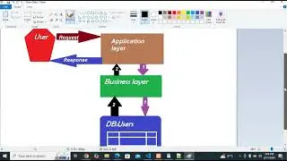 How to show / retrive data from MySQL usign PHP